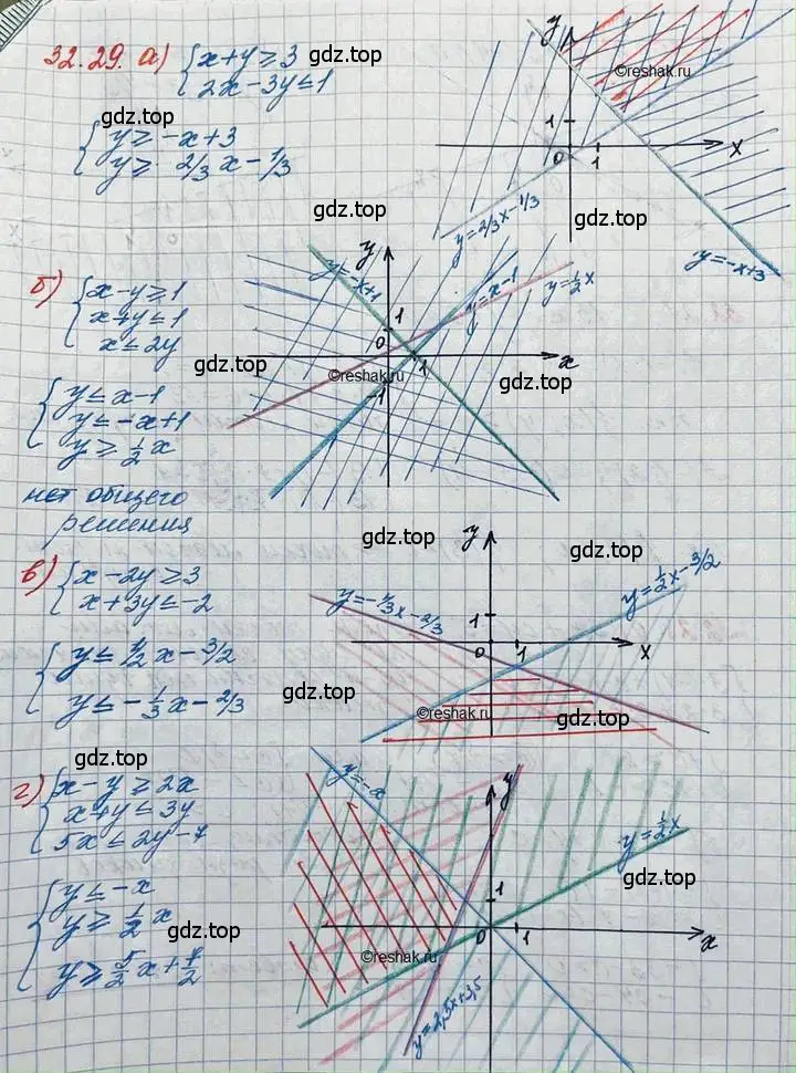 Решение 3. номер 32.29 (страница 207) гдз по алгебре 11 класс Мордкович, Семенов, задачник 2 часть