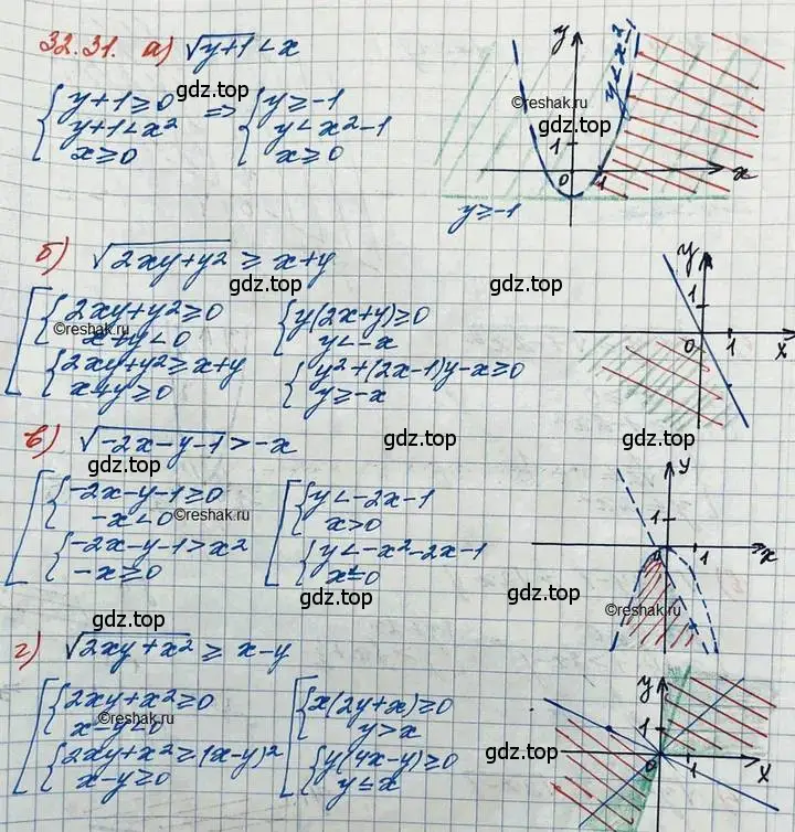 Решение 3. номер 32.31 (страница 207) гдз по алгебре 11 класс Мордкович, Семенов, задачник 2 часть