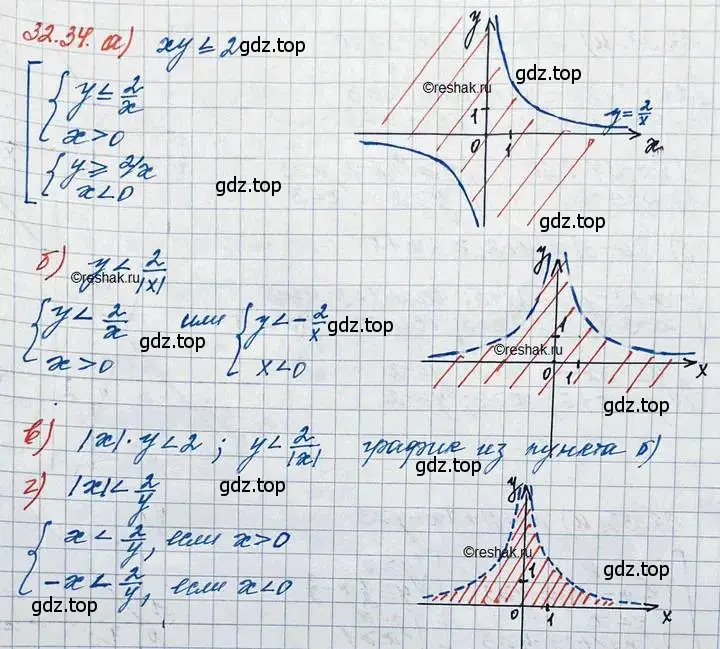 Решение 3. номер 32.34 (страница 207) гдз по алгебре 11 класс Мордкович, Семенов, задачник 2 часть