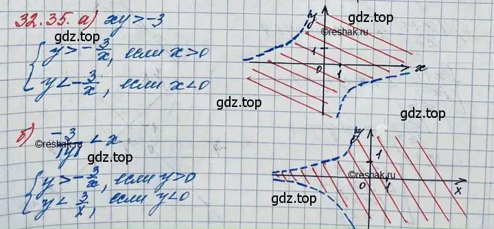 Решение 3. номер 32.35 (страница 207) гдз по алгебре 11 класс Мордкович, Семенов, задачник 2 часть