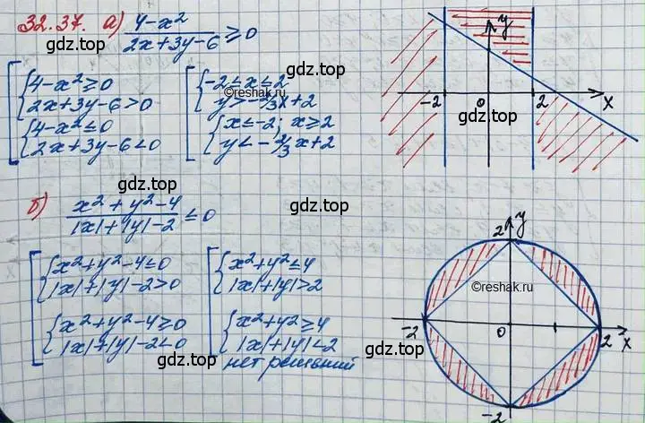 Решение 3. номер 32.37 (страница 208) гдз по алгебре 11 класс Мордкович, Семенов, задачник 2 часть