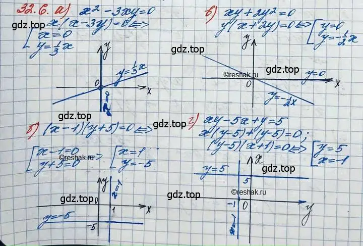 Решение 3. номер 32.6 (страница 203) гдз по алгебре 11 класс Мордкович, Семенов, задачник 2 часть