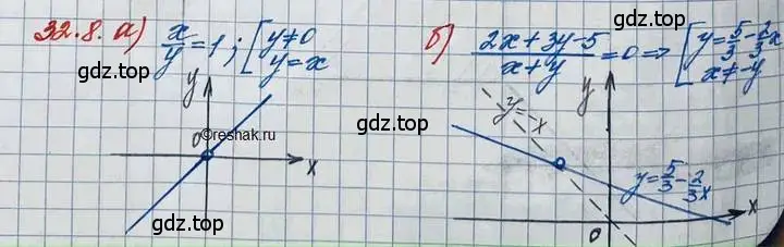 Решение 3. номер 32.8 (страница 203) гдз по алгебре 11 класс Мордкович, Семенов, задачник 2 часть