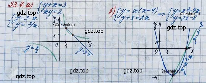 Решение 3. номер 33.7 (страница 210) гдз по алгебре 11 класс Мордкович, Семенов, задачник 2 часть