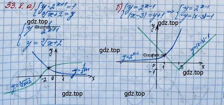 Решение 3. номер 33.8 (страница 210) гдз по алгебре 11 класс Мордкович, Семенов, задачник 2 часть