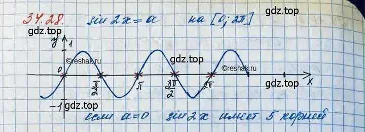 Решение 3. номер 34.28 (страница 219) гдз по алгебре 11 класс Мордкович, Семенов, задачник 2 часть