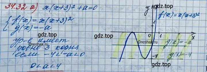 Решение 3. номер 34.32 (страница 219) гдз по алгебре 11 класс Мордкович, Семенов, задачник 2 часть