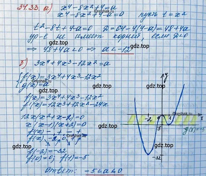 Решение 3. номер 34.33 (страница 219) гдз по алгебре 11 класс Мордкович, Семенов, задачник 2 часть