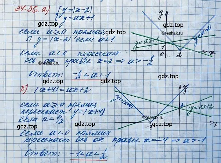 Решение 3. номер 34.36 (страница 220) гдз по алгебре 11 класс Мордкович, Семенов, задачник 2 часть