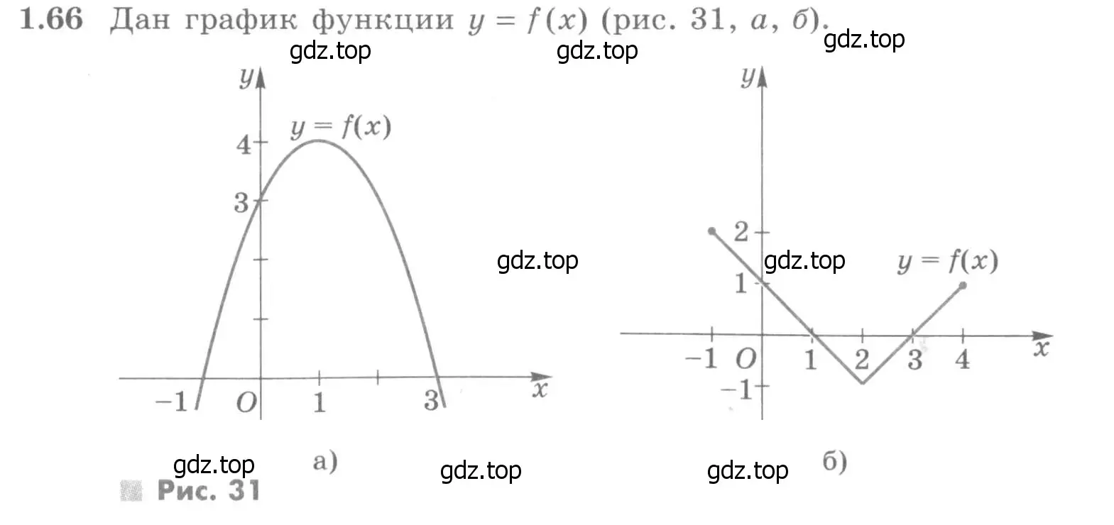 Условие номер 1.66 (страница 31) гдз по алгебре 11 класс Никольский, Потапов, учебник 1 часть