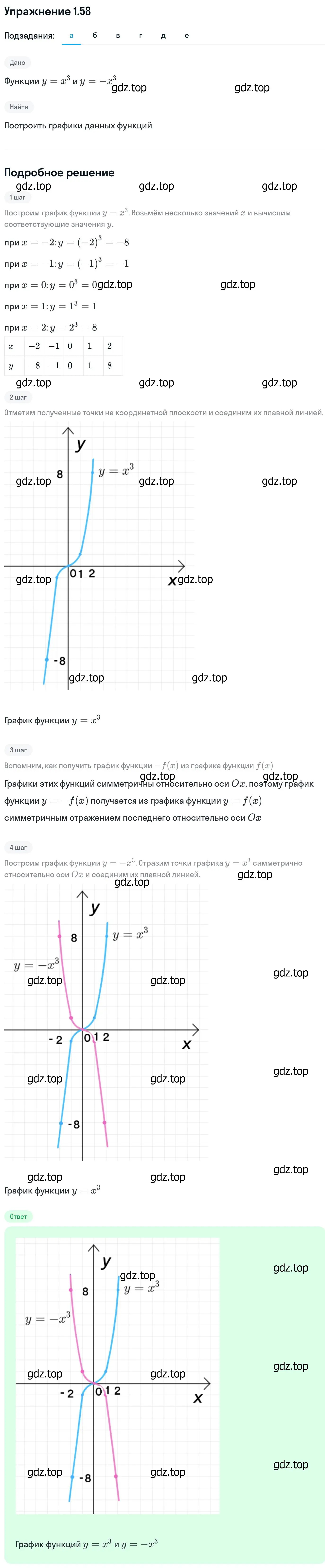 Решение номер 1.58 (страница 30) гдз по алгебре 11 класс Никольский, Потапов, учебник 1 часть