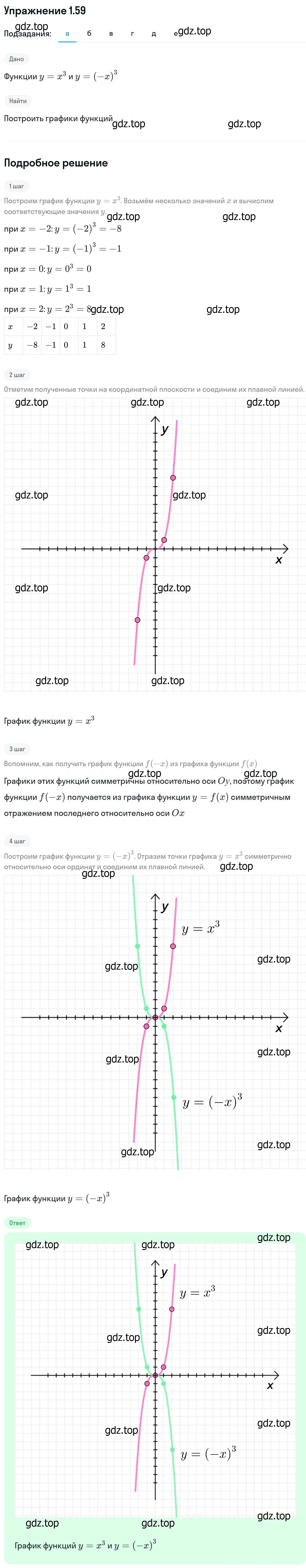 Решение номер 1.59 (страница 31) гдз по алгебре 11 класс Никольский, Потапов, учебник 1 часть