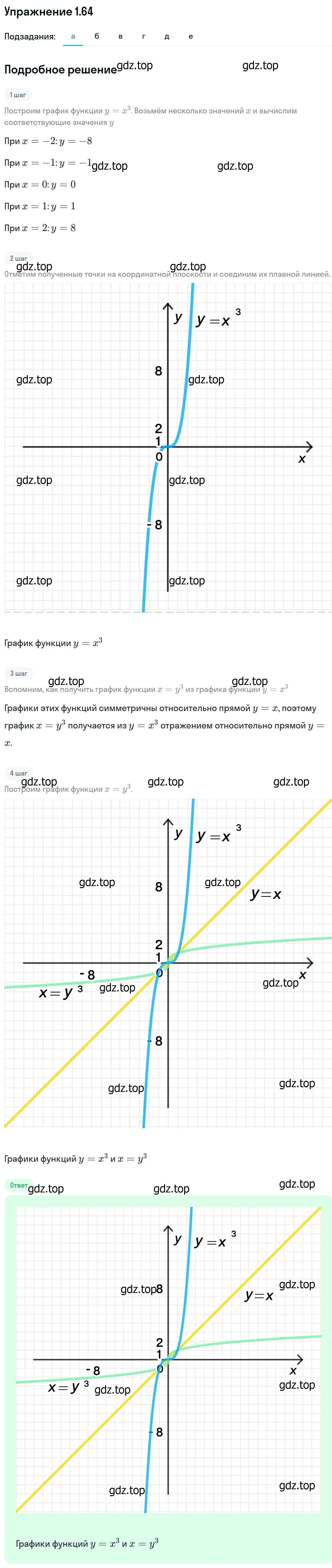 Решение номер 1.64 (страница 31) гдз по алгебре 11 класс Никольский, Потапов, учебник 1 часть