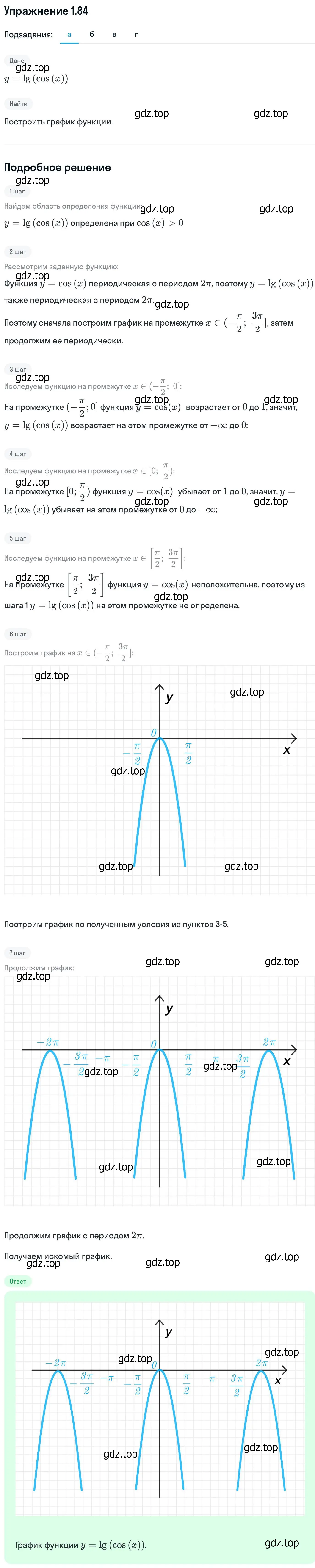 Решение номер 1.84 (страница 44) гдз по алгебре 11 класс Никольский, Потапов, учебник 1 часть