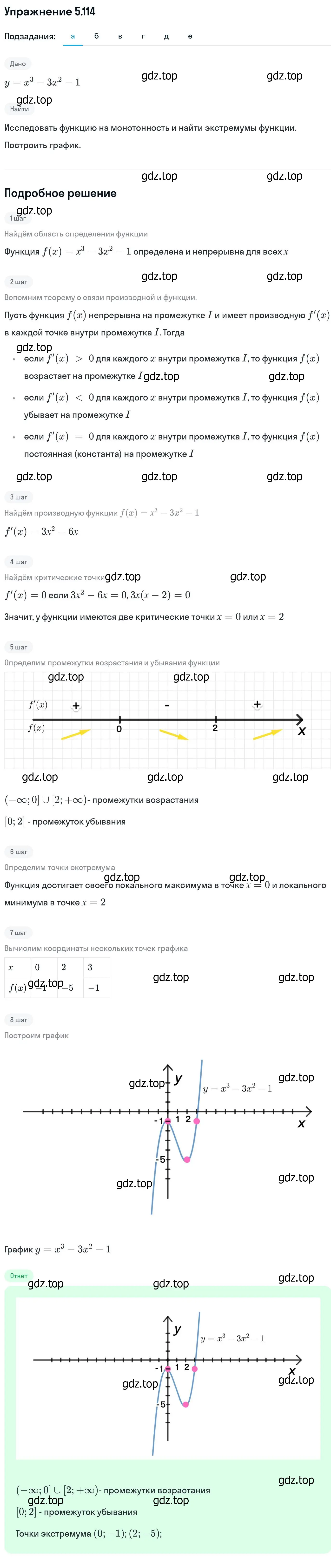 Решение номер 5.114 (страница 161) гдз по алгебре 11 класс Никольский, Потапов, учебник 2 часть