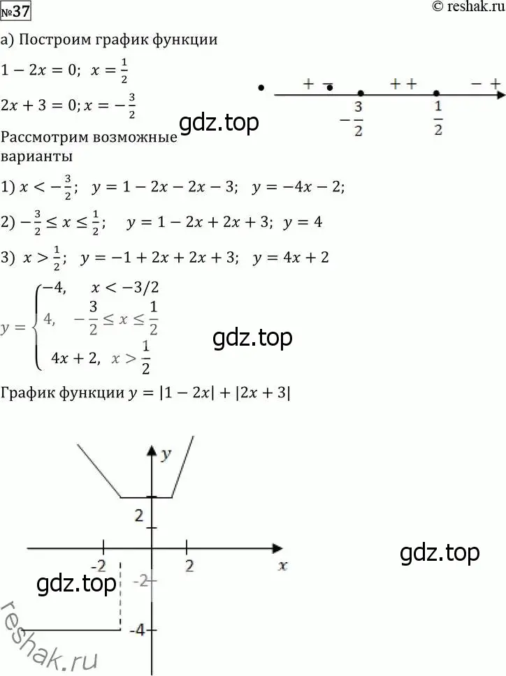 Решение 2. номер 37 (страница 414) гдз по алгебре 11 класс Никольский, Потапов, учебник