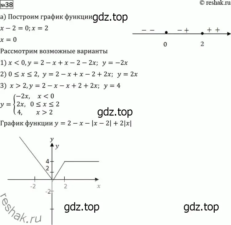 Решение 2. номер 38 (страница 414) гдз по алгебре 11 класс Никольский, Потапов, учебник