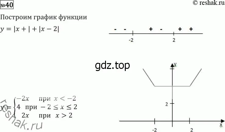 Решение 2. номер 40 (страница 414) гдз по алгебре 11 класс Никольский, Потапов, учебник