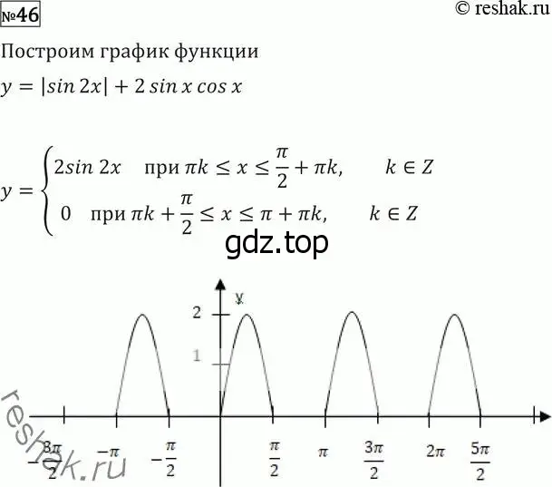 Решение 2. номер 46 (страница 415) гдз по алгебре 11 класс Никольский, Потапов, учебник