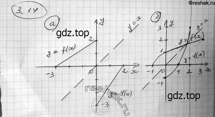 Решение 2. номер 3.14 (страница 79) гдз по алгебре 11 класс Никольский, Потапов, учебник 2 часть