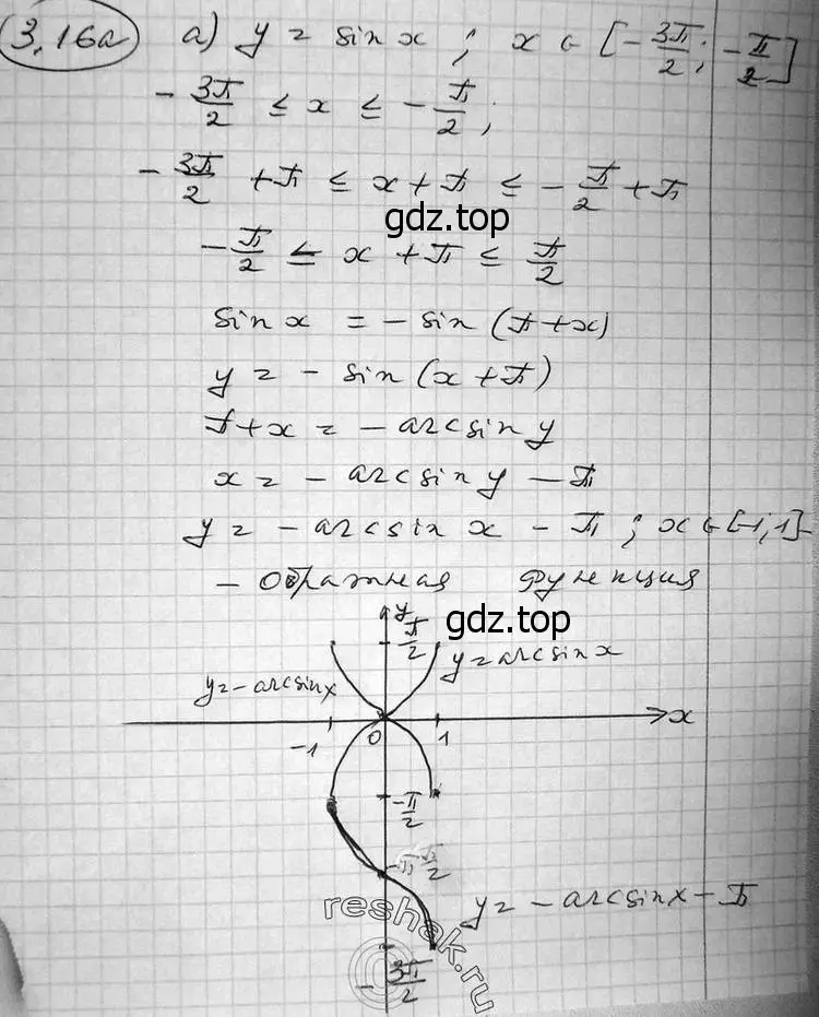 Решение 2. номер 3.16 (страница 85) гдз по алгебре 11 класс Никольский, Потапов, учебник 2 часть
