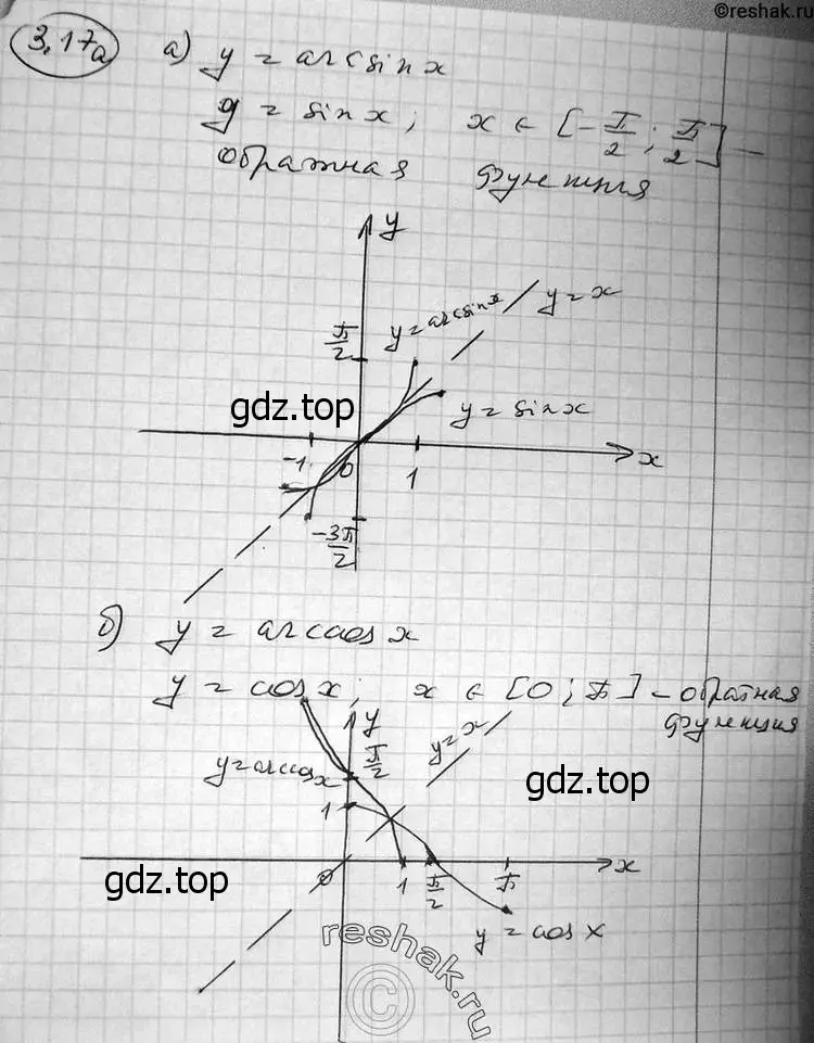 Решение 2. номер 3.17 (страница 85) гдз по алгебре 11 класс Никольский, Потапов, учебник 2 часть