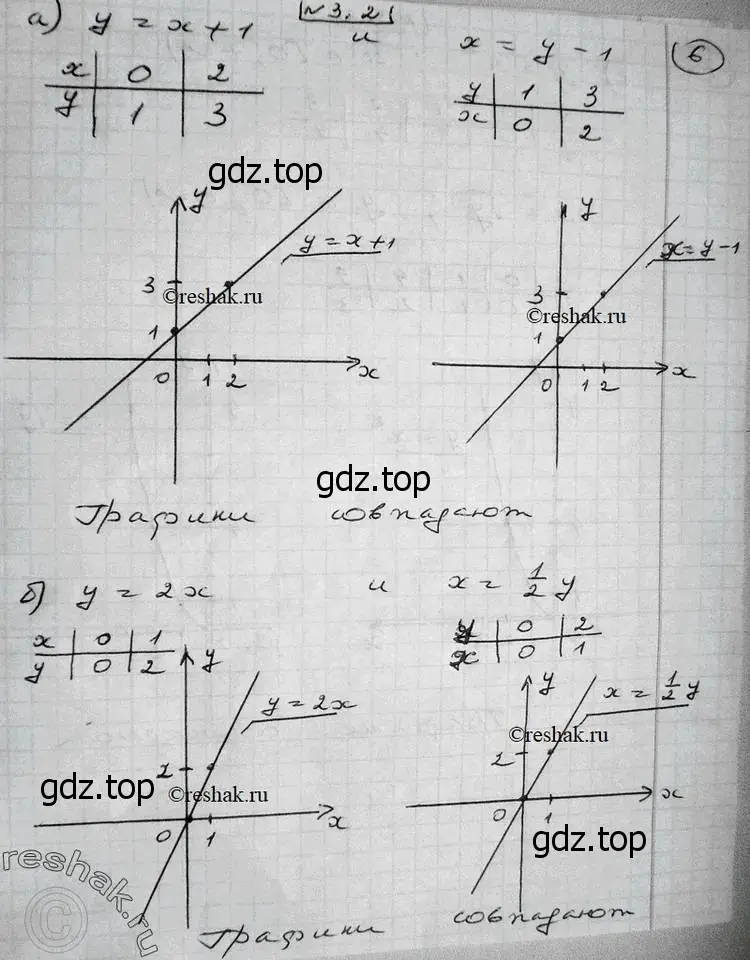 Решение 2. номер 3.2 (страница 74) гдз по алгебре 11 класс Никольский, Потапов, учебник 2 часть