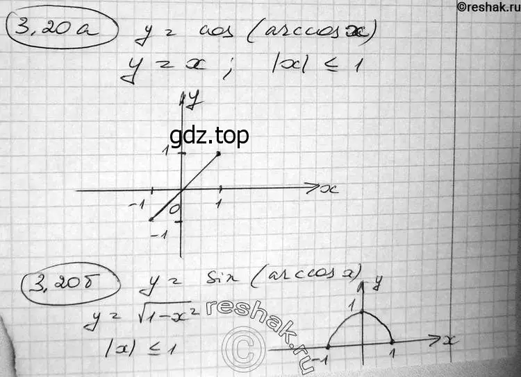 Решение 2. номер 3.20 (страница 88) гдз по алгебре 11 класс Никольский, Потапов, учебник 2 часть