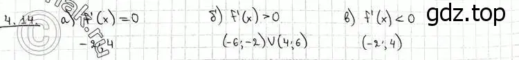 Решение 2. номер 4.14 (страница 96) гдз по алгебре 11 класс Никольский, Потапов, учебник 2 часть