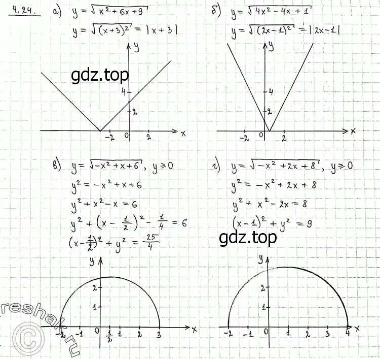 Решение 2. номер 4.24 (страница 100) гдз по алгебре 11 класс Никольский, Потапов, учебник 2 часть
