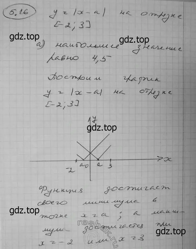 Решение 2. номер 5.16 (страница 121) гдз по алгебре 11 класс Никольский, Потапов, учебник 2 часть