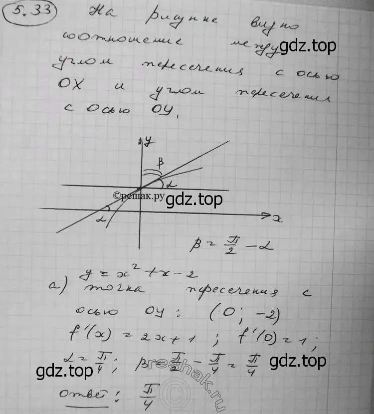 Решение 2. номер 5.33 (страница 124) гдз по алгебре 11 класс Никольский, Потапов, учебник 2 часть