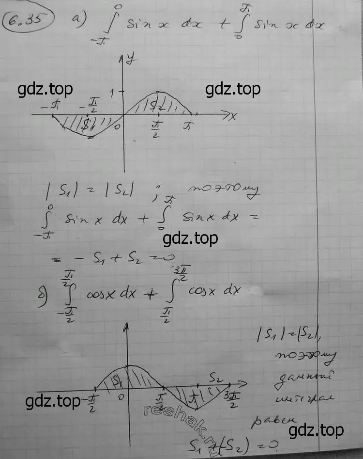 Решение 2. номер 6.35 (страница 181) гдз по алгебре 11 класс Никольский, Потапов, учебник 2 часть