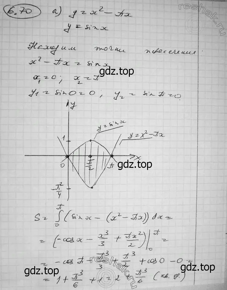 Решение 2. номер 6.70 (страница 195) гдз по алгебре 11 класс Никольский, Потапов, учебник
