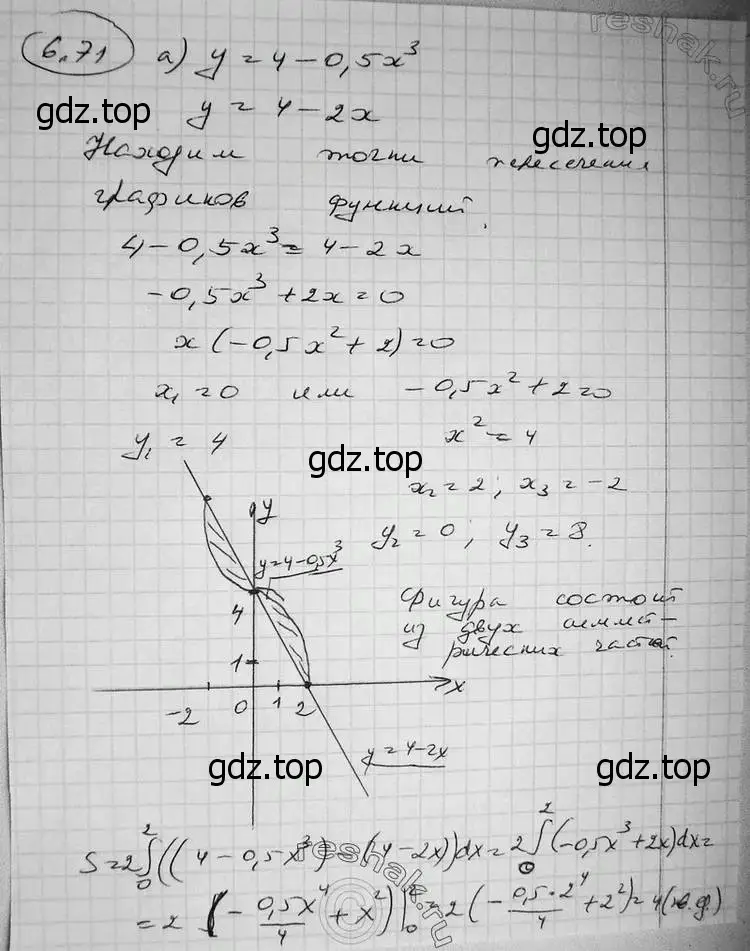 Решение 2. номер 6.71 (страница 195) гдз по алгебре 11 класс Никольский, Потапов, учебник