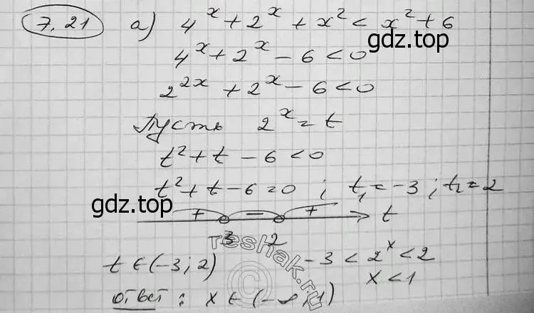 Решение 2. номер 7.21 (страница 224) гдз по алгебре 11 класс Никольский, Потапов, учебник