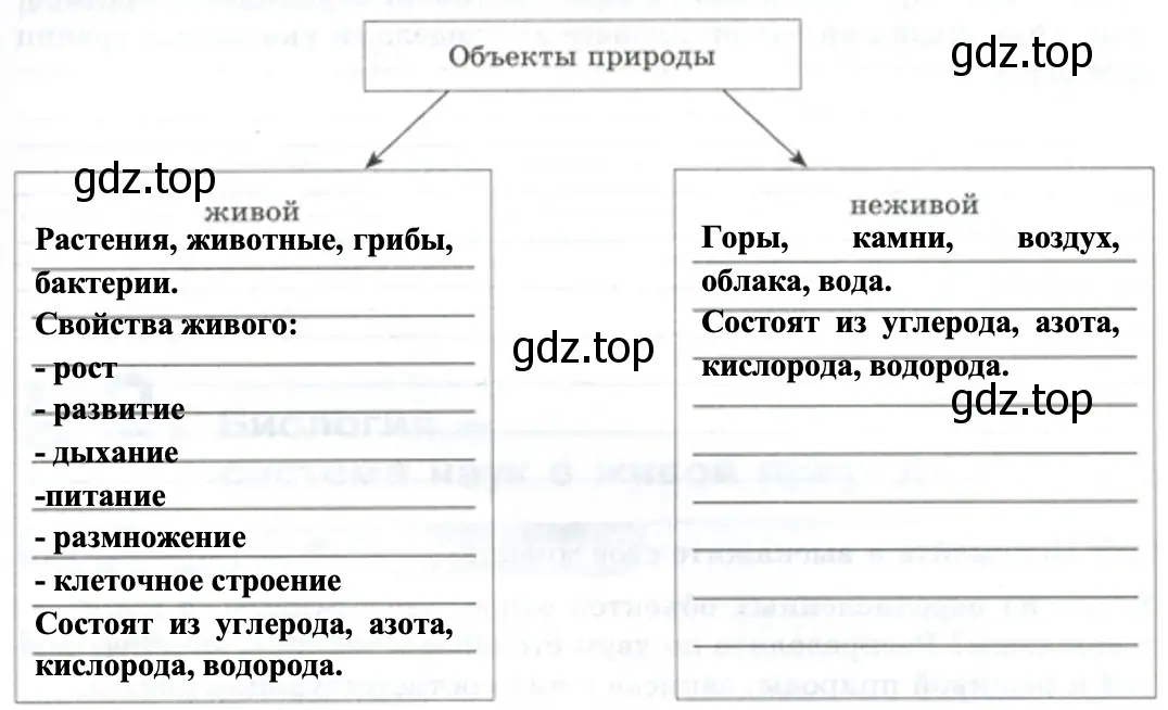 Объекты живой и неживой природы - биология 5 класс Пасечник Рабочая тетрадь