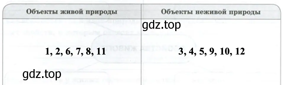 Объекты живой и неживой природы (2) - биология 5 класс Пасечник Рабочая тетрадь