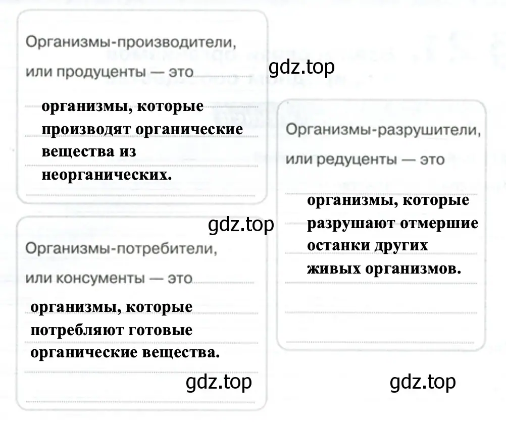 группы организмов - биология 5 класс Пасечник Рабочая тетрадь