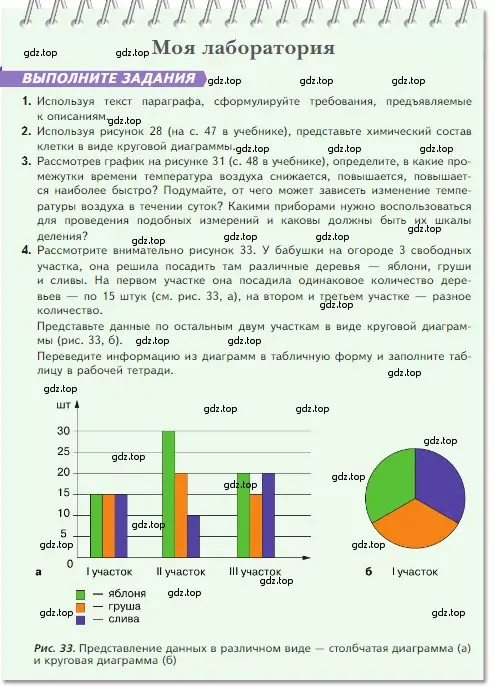 Условие номер Моя лаборатория (страница 50) гдз по биологии 5 класс Пасечник, Суматохин, учебник