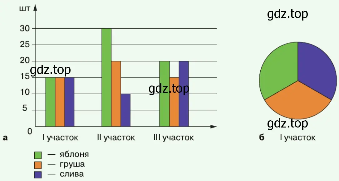 Представление данных в различном виде