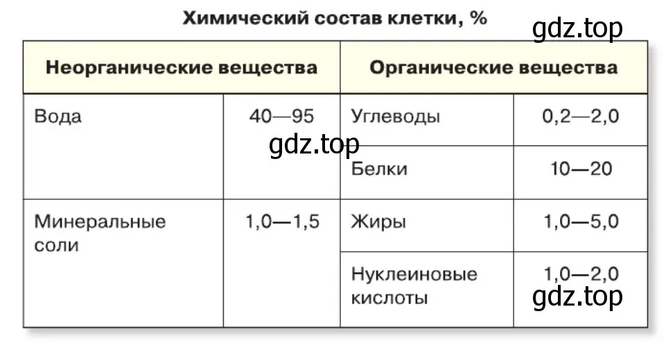 Табличная форма представления данных