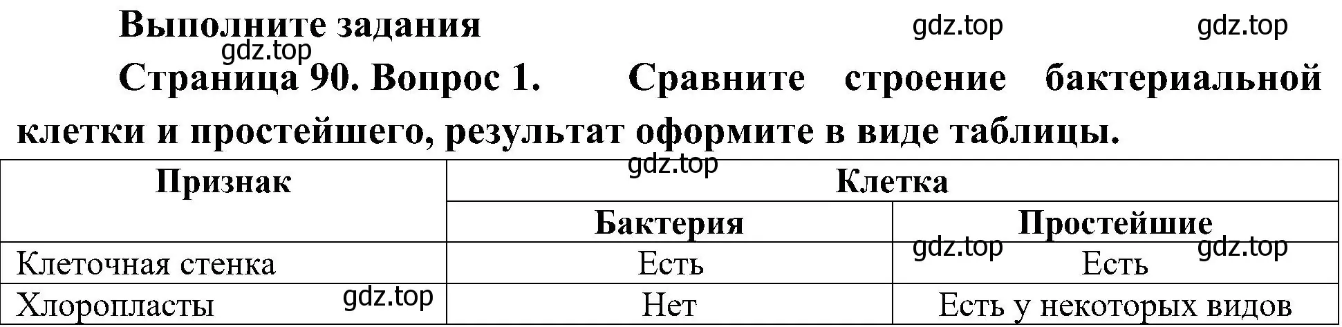 Решение номер 1 (страница 90) гдз по биологии 5 класс Пономарева, Николаев, учебник