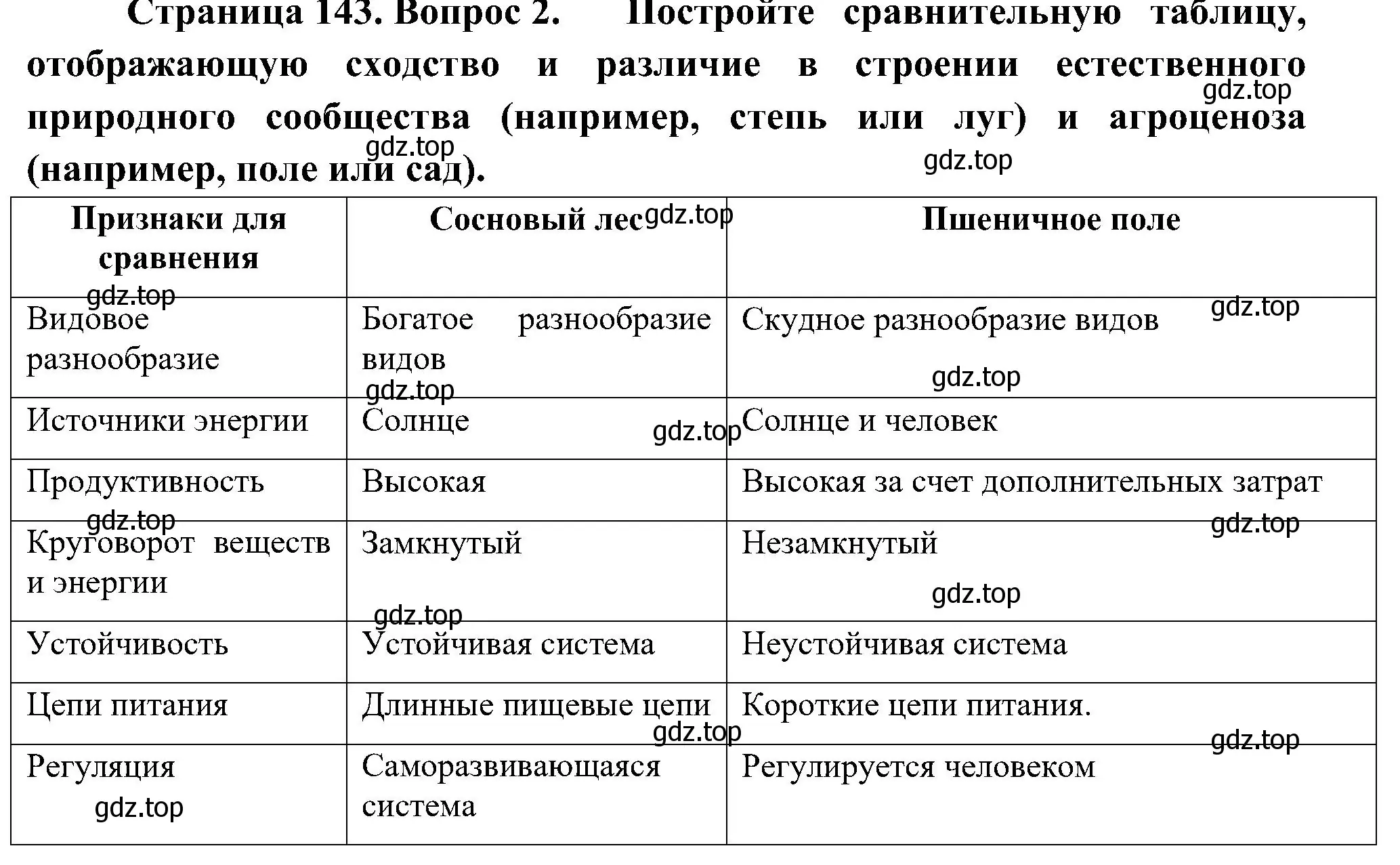 Решение номер 2 (страница 143) гдз по биологии 5 класс Пономарева, Николаев, учебник