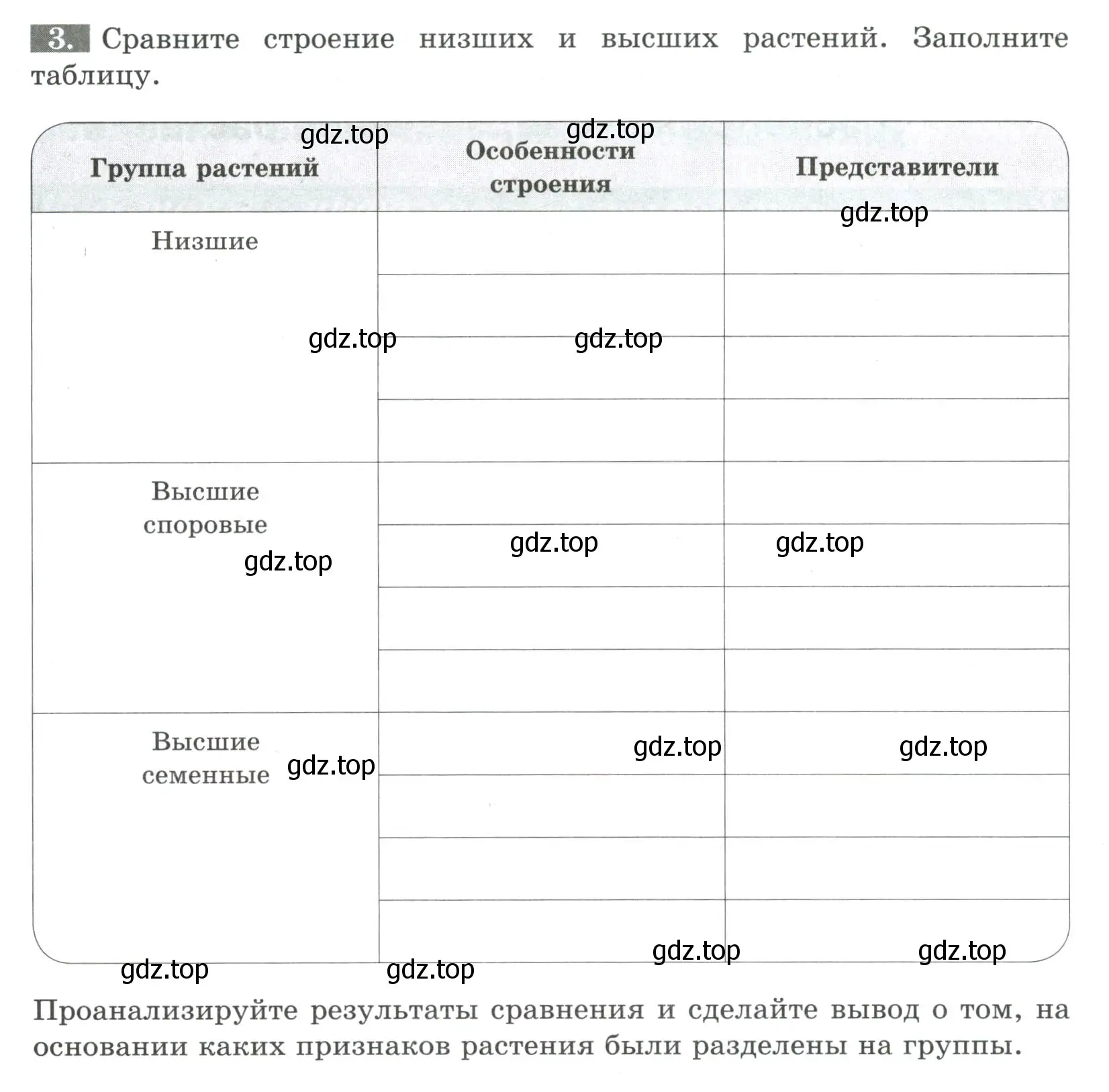 Условие номер 3 (страница 6) гдз по биологии 6 класс Пасечник, Суматохин, рабочая тетрадь