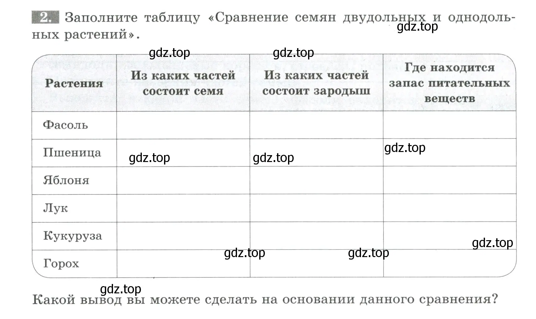 Условие номер 2 (страница 31) гдз по биологии 6 класс Пасечник, Суматохин, рабочая тетрадь