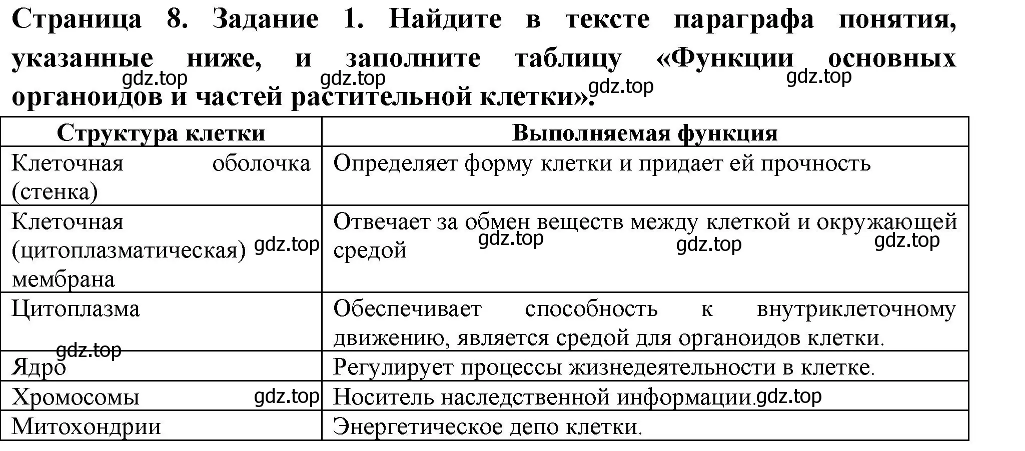 Решение номер 1 (страница 8) гдз по биологии 6 класс Пасечник, Суматохин, рабочая тетрадь