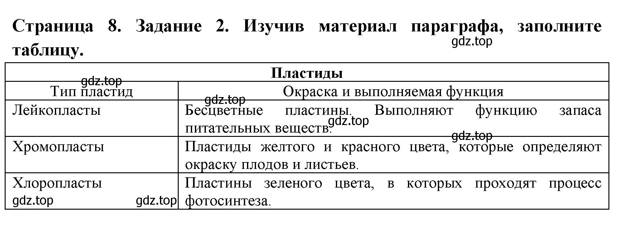 Решение номер 2 (страница 8) гдз по биологии 6 класс Пасечник, Суматохин, рабочая тетрадь