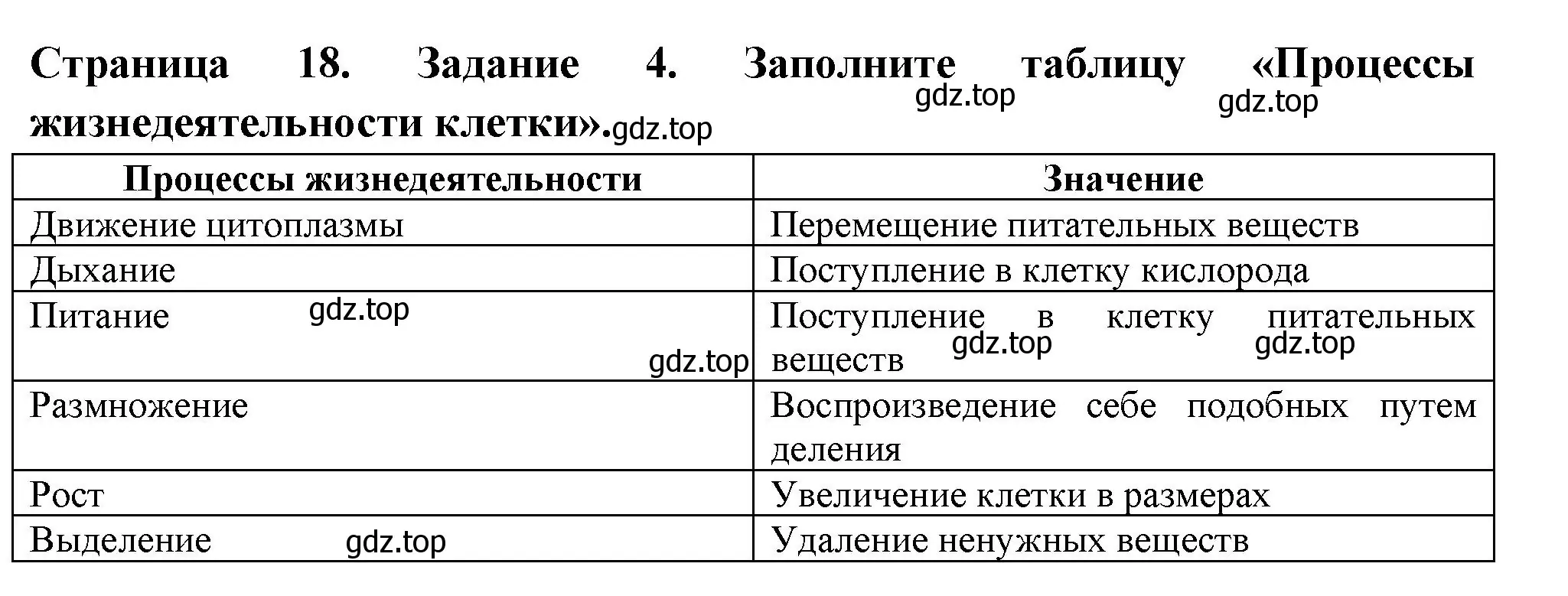 Решение номер 4 (страница 18) гдз по биологии 6 класс Пасечник, Суматохин, рабочая тетрадь