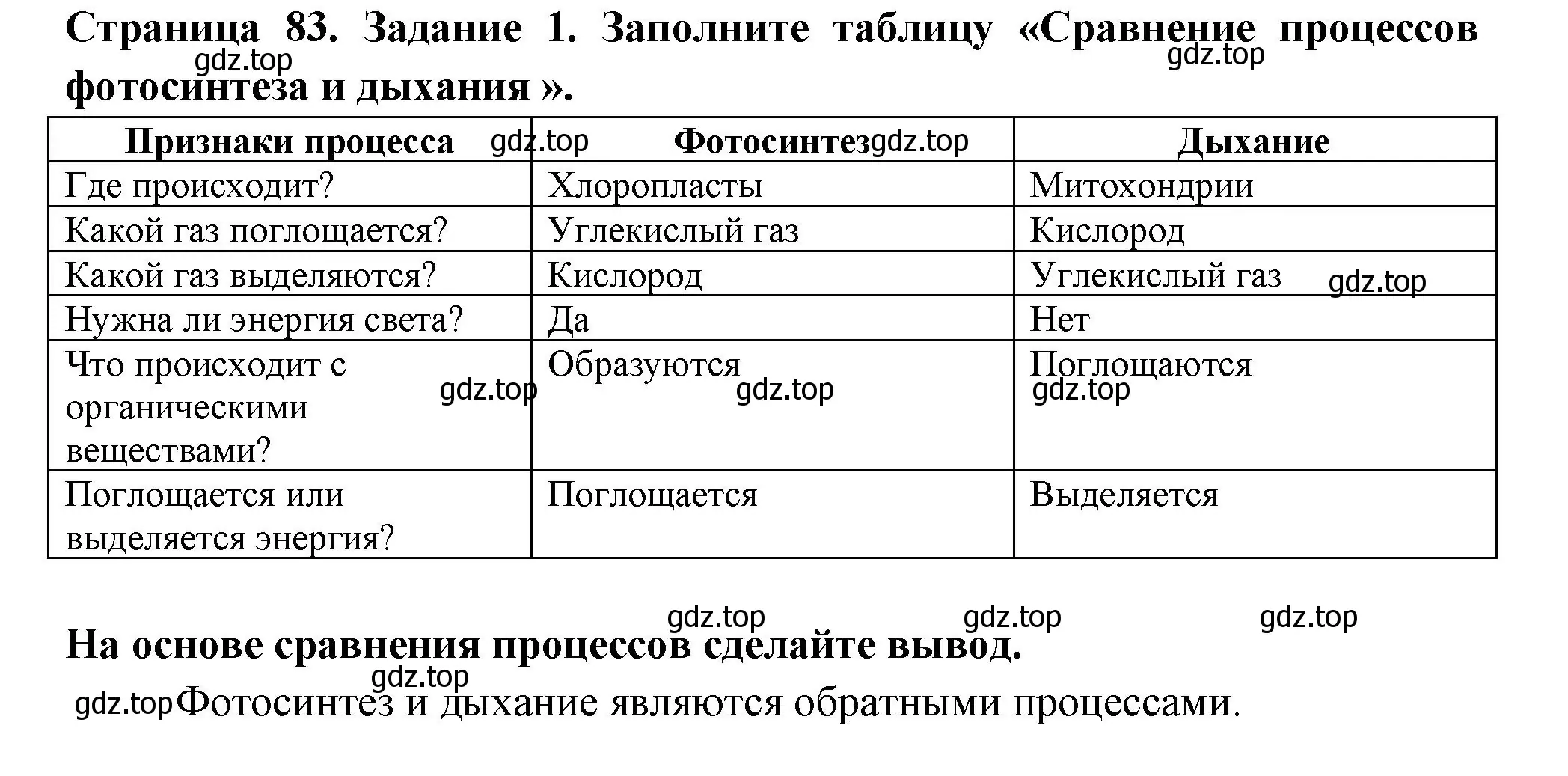 Решение номер 1 (страница 83) гдз по биологии 6 класс Пасечник, Суматохин, рабочая тетрадь